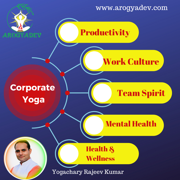 Cover photo of Arogyadev Corporate Yoga and Wellness